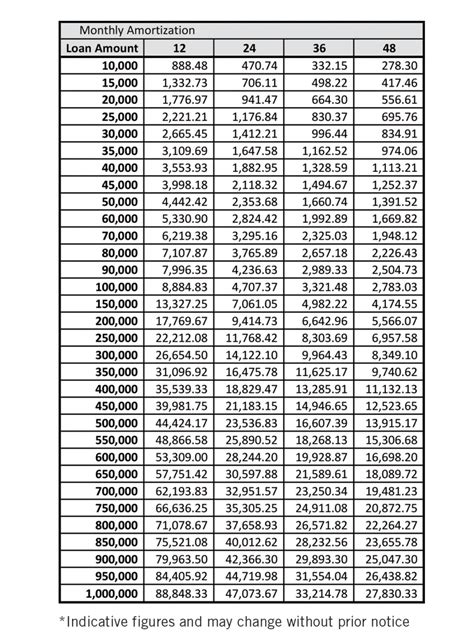 mtmas loan table 2023|MTMAS Loan Table 2023.